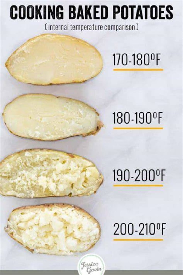 Best Temperature for a Baked Potato: A Comprehensive Guide