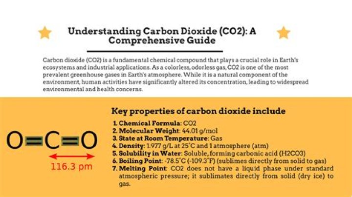 Understanding the Structure for Carbon Dioxide: A Comprehensive Guide
